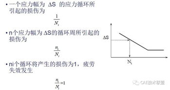 涨姿势 原来橡胶制品的疲劳寿命是这样来的啊