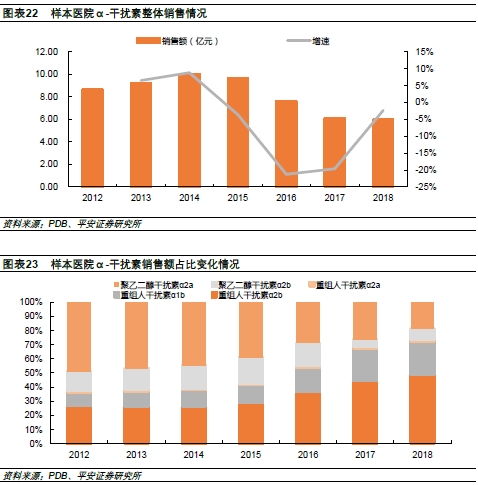 干扰素概念股上市公司有哪些