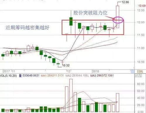 为什么大智慧的换手率那么高？ 比其他软件都高