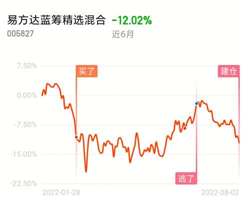 易方达蓝筹精选混合型基金005827