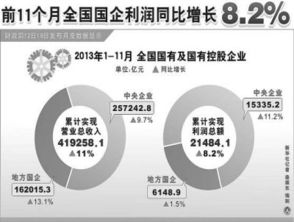 国有企业上市条件