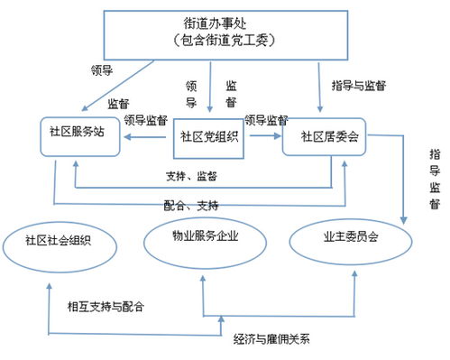 社会工作者考试专业知识 社会各组织之间的关系 