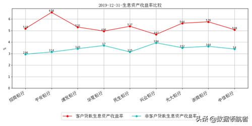 招行开的股票资金算资产么