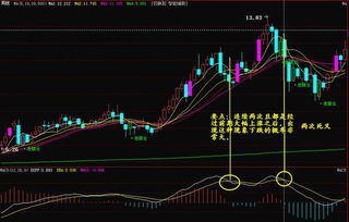 MACD是怎么计算出来的 举例 假如今天大盘指数的MACD DIFF这些怎么计算得出的 是12天的收盘价除以什么还是