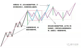 用笔构成中枢，线段和走势类型还有什么区别吗