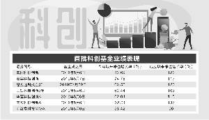 科创基金怎么弄