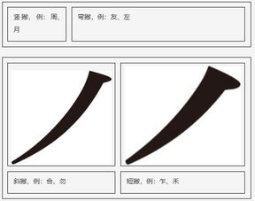 一个你必须知道汉字术语