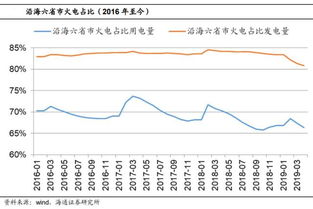 华润电力将于11月3日分派中期股息0.328港元每股