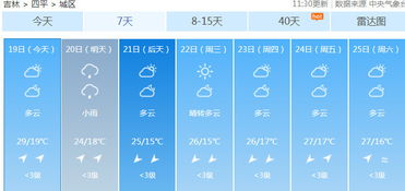 19年8月天气的统计图 搜狗图片搜索