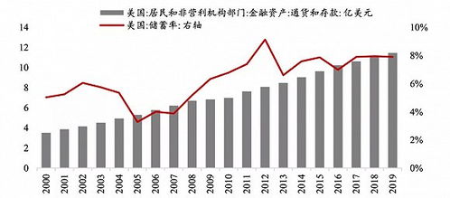 美国出现经济危机了吗