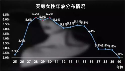 女性购房者已近半 为什么女人越来越爱买房了