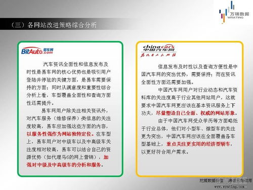 汽车类垂直网站营销价值与改进策略分析报告 