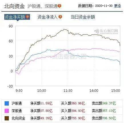 为什么我的工行股，配股之后还没到帐~~~~~~~~~我本来还是赚钱的，可配股之后有赔钱了，怎么办？