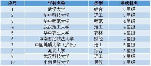 武汉前十名的大专，武汉大专排名前十位