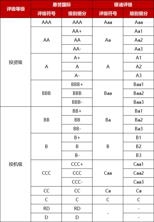 企业信用评级等级划分标准表