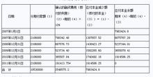 为什么经济利益流出企业会导致负债增加呢，我知道会导致资产减少，负债为什么会增加