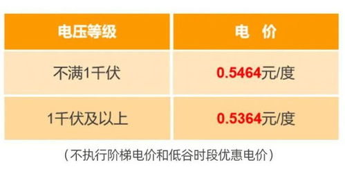 四川居民电价调整 官方回应 最新电价标准戳