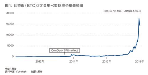 ftt币价预测,FTX交易所的FTT币是什么？