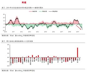 期货的预测方法？