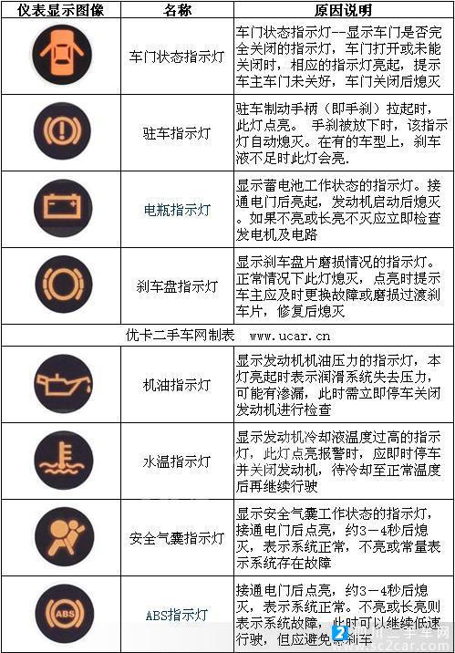 洒水车故障灯图解图片