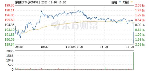 中证300和沪深300区别 中证300和沪深300区别 行情