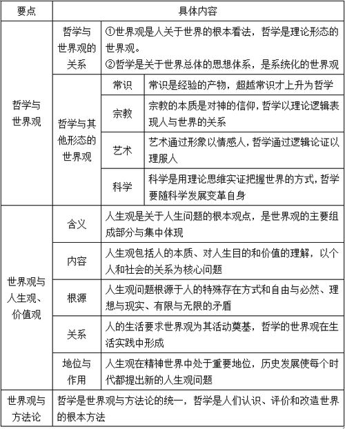 马克思主义哲学的发展方向有原始形态与次生形态是什么意思