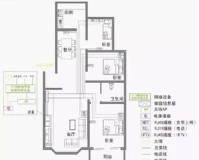 家庭网络布线设计方案模板(家庭网络布线路图)