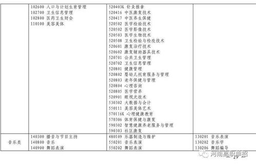 中专生如何考上本科大学 有以下两种方式,建议考生收藏转发