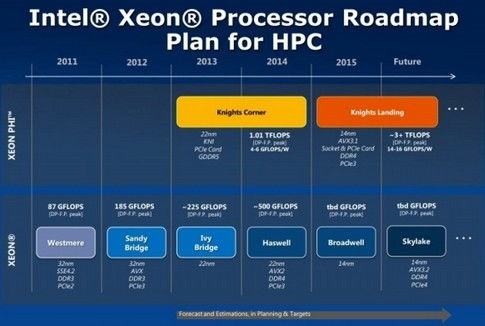 比特币14nm,比特币矿机14nm对28nm有冲击吗