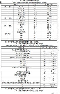 骨科疼痛知识