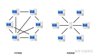 区块链数据由系统维护