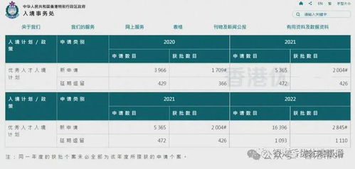 香港优才续签要提前多久申请(香港工作签证续签办理流程)