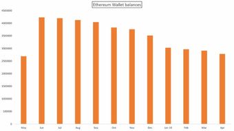 ico 钱包,以太坊钱包地址在哪里 如何买卖以太坊