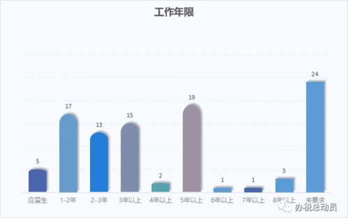 新增100个招聘需求,我们的求职方向在哪里