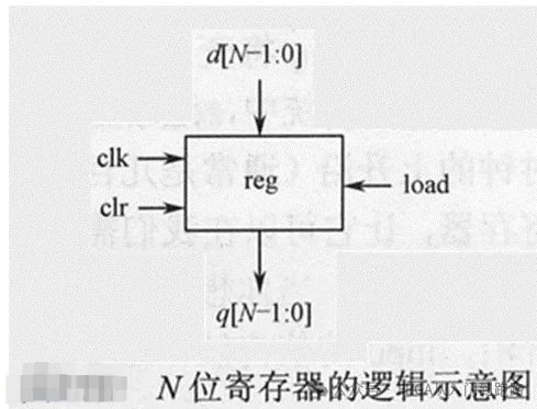 寄存器是什么东西,什么是寄存器？  第3张