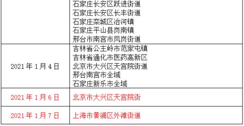 北京 上海疫情最新通报 刚刚,厦门疾控发布重要提醒