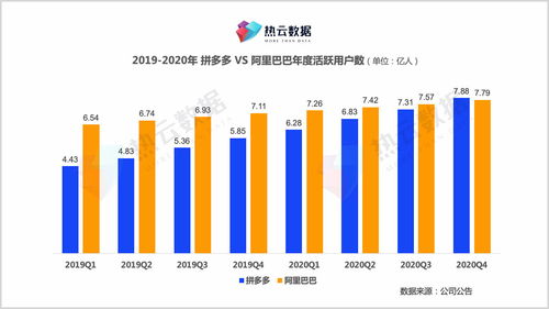 如何关闭拼多多桌面信息提示，取消拼多多app消息提醒