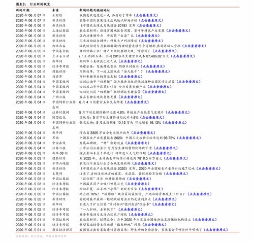 天津普兰纳米科技公司上市了吗