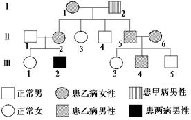 右下图是人体内某些信息分子作用的示意图.字母A E表示信息分子.数字表示相关生理变化.请据图回答 1 请写出相关信息分子的名称 A .B . E . 