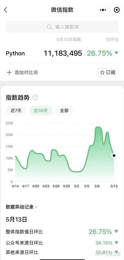 我常用的15个数据源网站