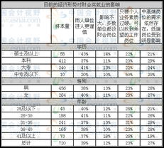 专业知识对财会人员的重要性