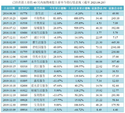 港股物管指数,港股物管指数概述