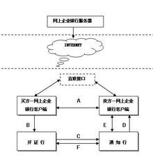 信用证存款和信用证保证金存款有什么区别？