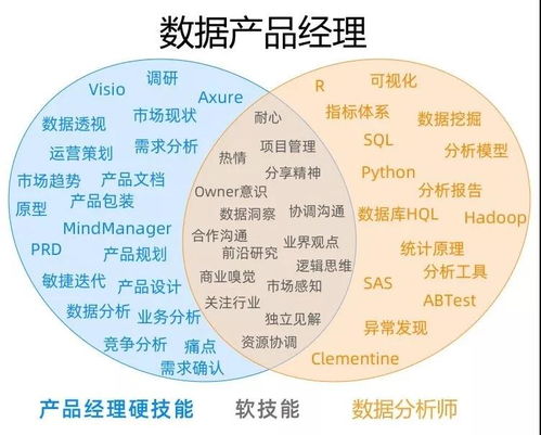 产品经理的价值观：塑造卓越产品的基石