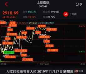 共达电声股票,共达电声股票：最新行情及分析