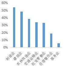 原材料涨价原因(原材料涨价是好是坏)