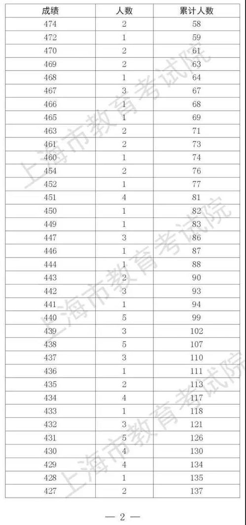 征集志愿第二天出结果吗，征集志愿填报时间是什么意思