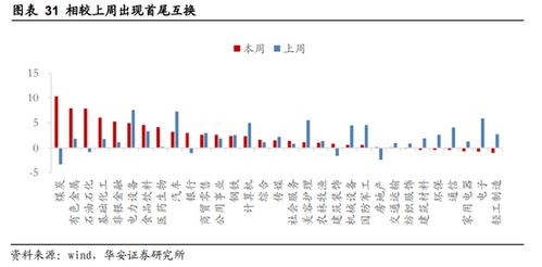 俄乌地缘风险持续，美国劳动力市场稳定撑经济