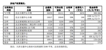 万通地产，成绩好为什么还下跌？