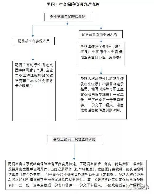 车位产权证办理流程,停车场的产权证是什